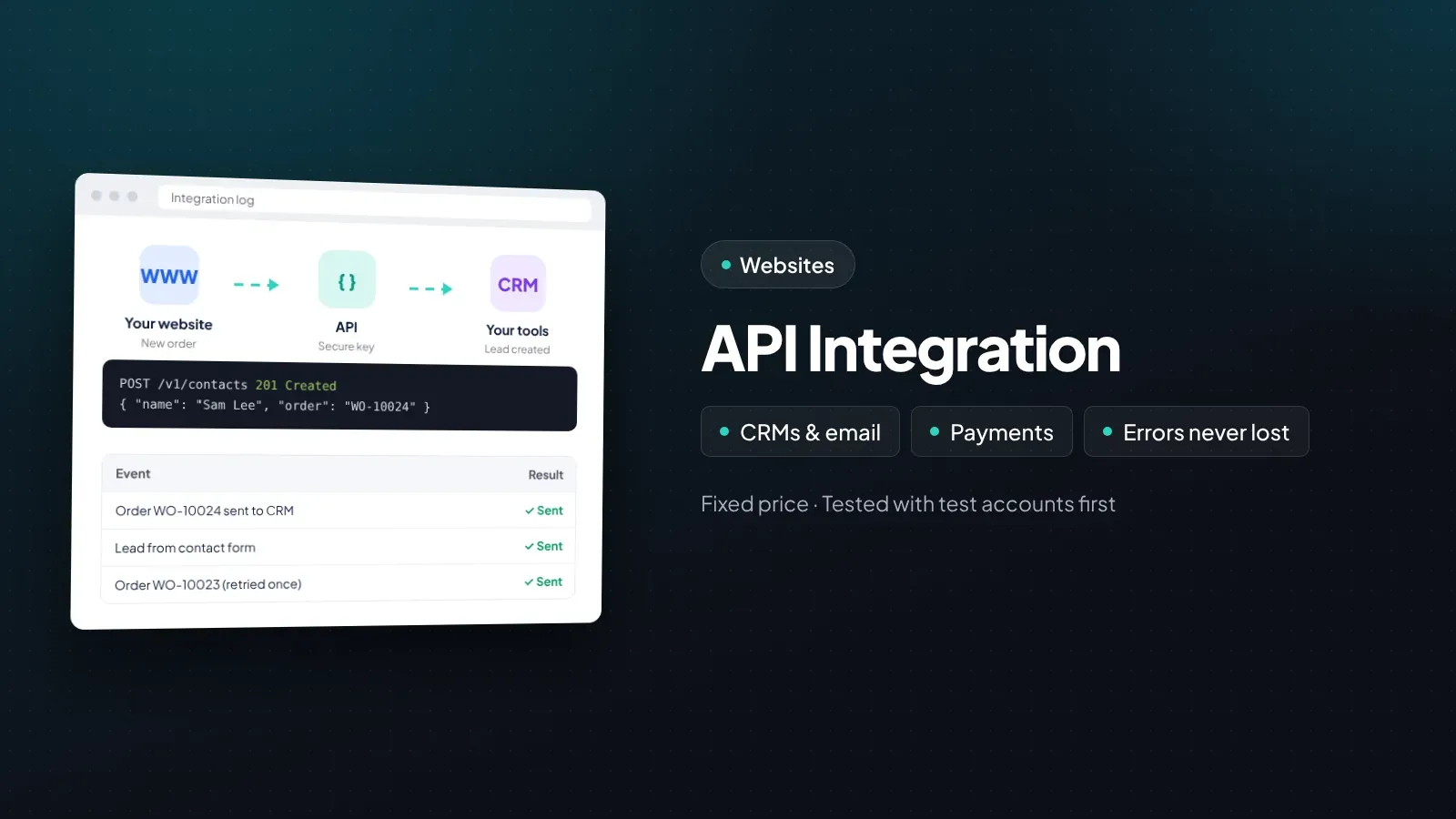 API Integration by WOGLOBAL